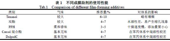 表1 不同成膜助剂的使用性能