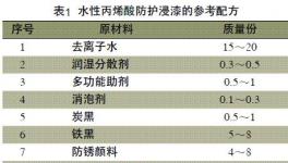 水性丙烯酸防护浸漆的制备与研究