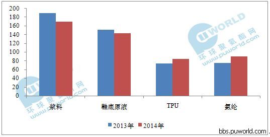 金九银十面临尾声 纯MDI将步入寒冬腊月