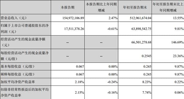 QQ截图20141029104923