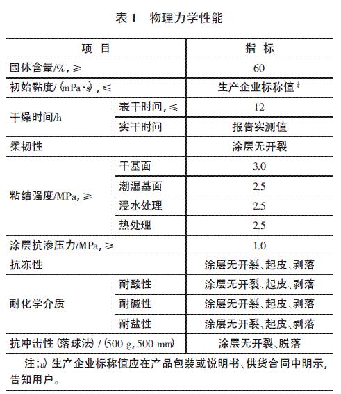 表1 物理力学性能