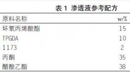 紫外光固化涂料在建筑装饰板上的应用