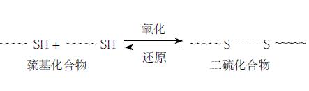 自修复原理