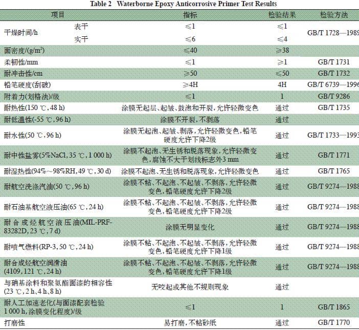 表2 水性环氧防腐底漆性能检测