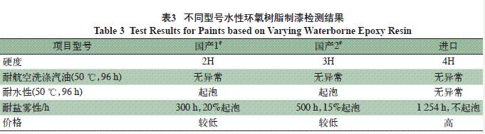 表3 不同型号水性环氧树脂制漆检测结果