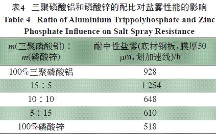 表4 三聚磷酸铝和磷酸锌不同配比的耐盐雾检验结果