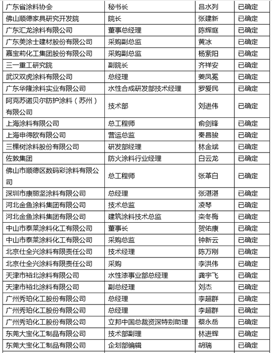 涂料产业峰会