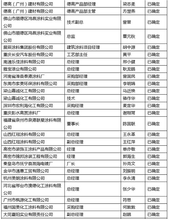 涂料产业峰会