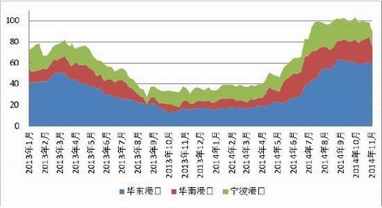 方正中期(年报)：整体重心下移甲醇先抑后扬 