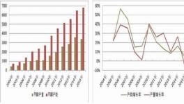 2015年甲醇市场价格走势预测