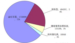 发布 2014年全国钛白粉产量数据