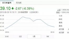 6月份国内钛白粉行业运营分析