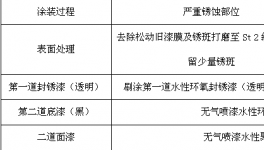 水性配套涂料在港口机械涂层大修中的应用