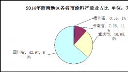 西南地区涂料市场发展分析