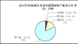 2014年西南地区建筑涂料市场发展分析