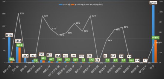 2015年双11各涂料品牌净味产品销售额占总销量比例图