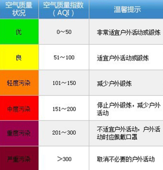 让北京重现蓝天白云 从环保涂料产品做起