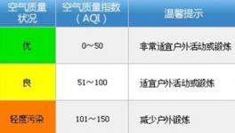 让北京重现蓝天白云 从环保涂料产品做起