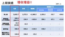 立邦中国2015年预计重涂市场增长98% 