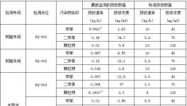 三棵树公司2015年环境信息公开