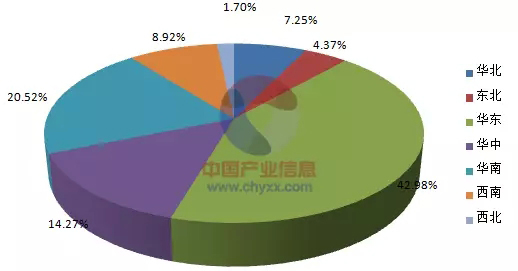 2015年1-10月全国涂料产量集中度分析