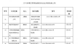 2016年第三季度失信涂料企业公布 山东宣威等49家上榜