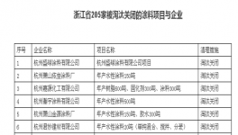 又一批涂料项目被关停 浙江成重灾区（附名单）