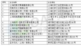 巴斯夫、科思创、上海华谊等多家企业被列为重点排污企业