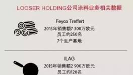 Looser Holding控股公司已宣布计划出售其涂料业务