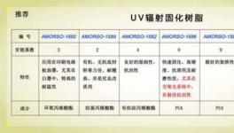 涂料水性化来袭 技术需紧跟步伐