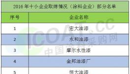 环保部又取缔14家涂料企业