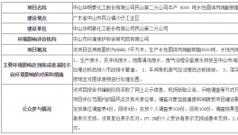 中山华明泰化工民众第二分公司新项目环境影响报告书公示