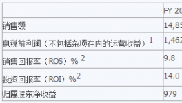 阿克苏诺贝尔发布2016年第四季度及全年业绩