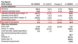 迪古里拉2016年销售收入5.72亿欧元