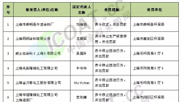 2017年环保部部长亲自带队督查 这些涂料企业还敢“顶风作案