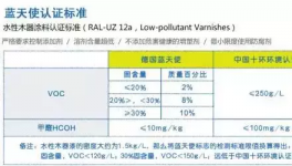 三棵树国内首家获得德国蓝天使认证!