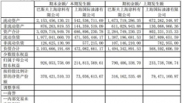 巴斯夫上海涂料2016年销售额34.553亿元