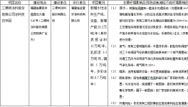 关于三棵树申请环评审批前公示