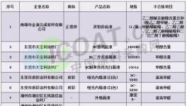 29种涂料产品不合格 上黑名单!