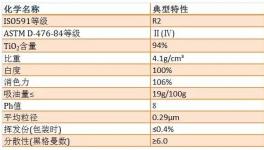 锦州钛业、攀钢钛业生产的钛白粉去哪儿了?