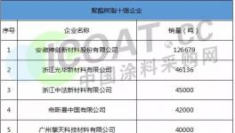 安徽神剑、浙江光华、黄山恒泰等企业入围2017年树脂十强