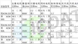 粉末涂料行业又一重大突破