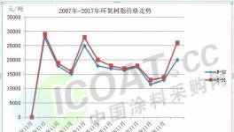 破记录!这种原材料要突破历史新高了!