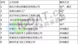 湖北、广东等多省发布涂料化工企业清理计划(附整改名单)