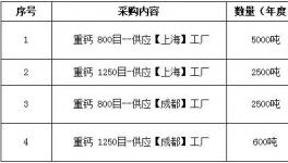 商机！紫荆花2018年10000吨重钙采购项目发布