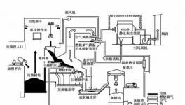 垃圾发电厂特种ZS防腐涂料推荐