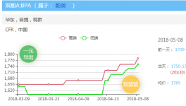 紧急！断货、停止报价！5月份原材料供货紧张！