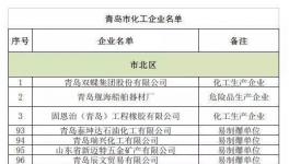 6月这些化工企业或将停限产!或引发涨价潮(附名单)