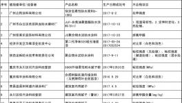 江苏省、广东省、上海市、河南省多省发布抽检不合格产品