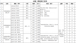 三棵树涂料最新一批设备采购